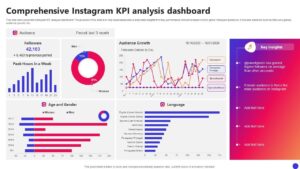 Organic InstaGram Marketing
